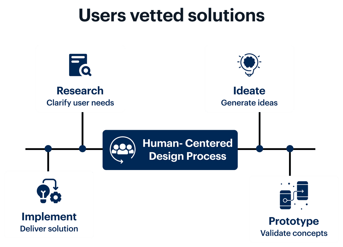 Experience design principles and UI UX strategy infographic