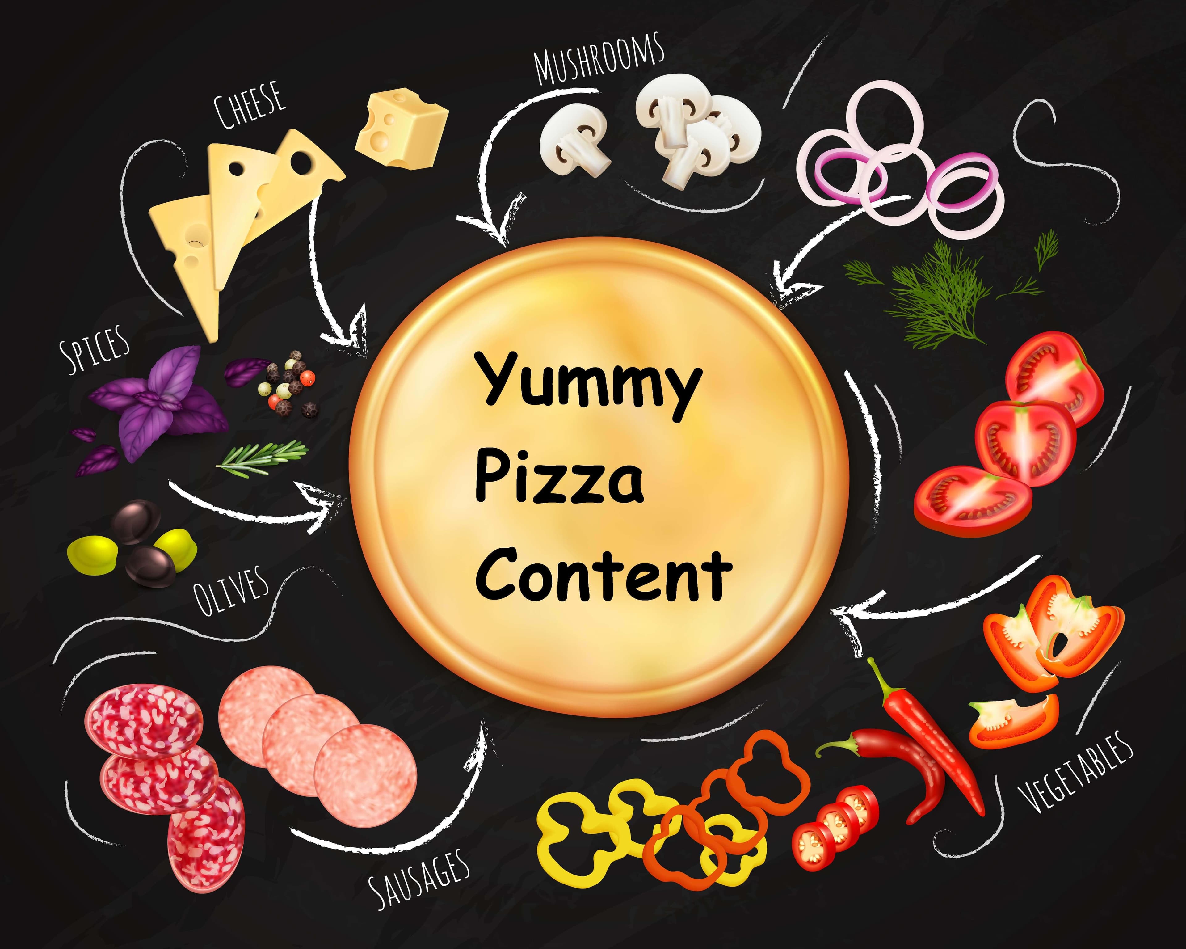 How to Write Yummy Pizza Content for Craving Audience | Softuvo