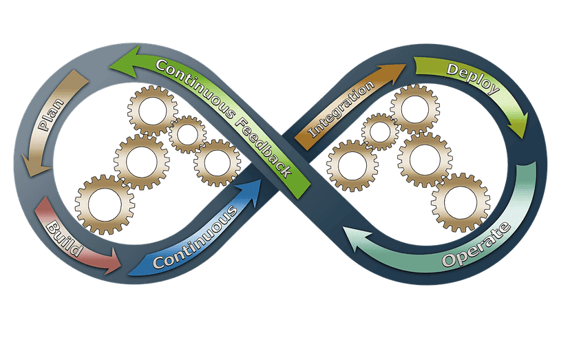 5-Step Guide for Successful DevOps Strategy