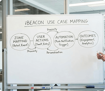 Understanding Beacon Use Cases