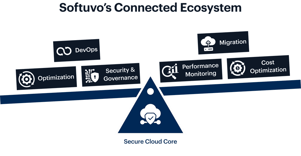 Digital Transformation Infographic