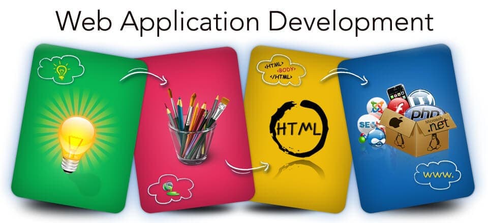 How To Find A Top-Notch Web Application Development Company?