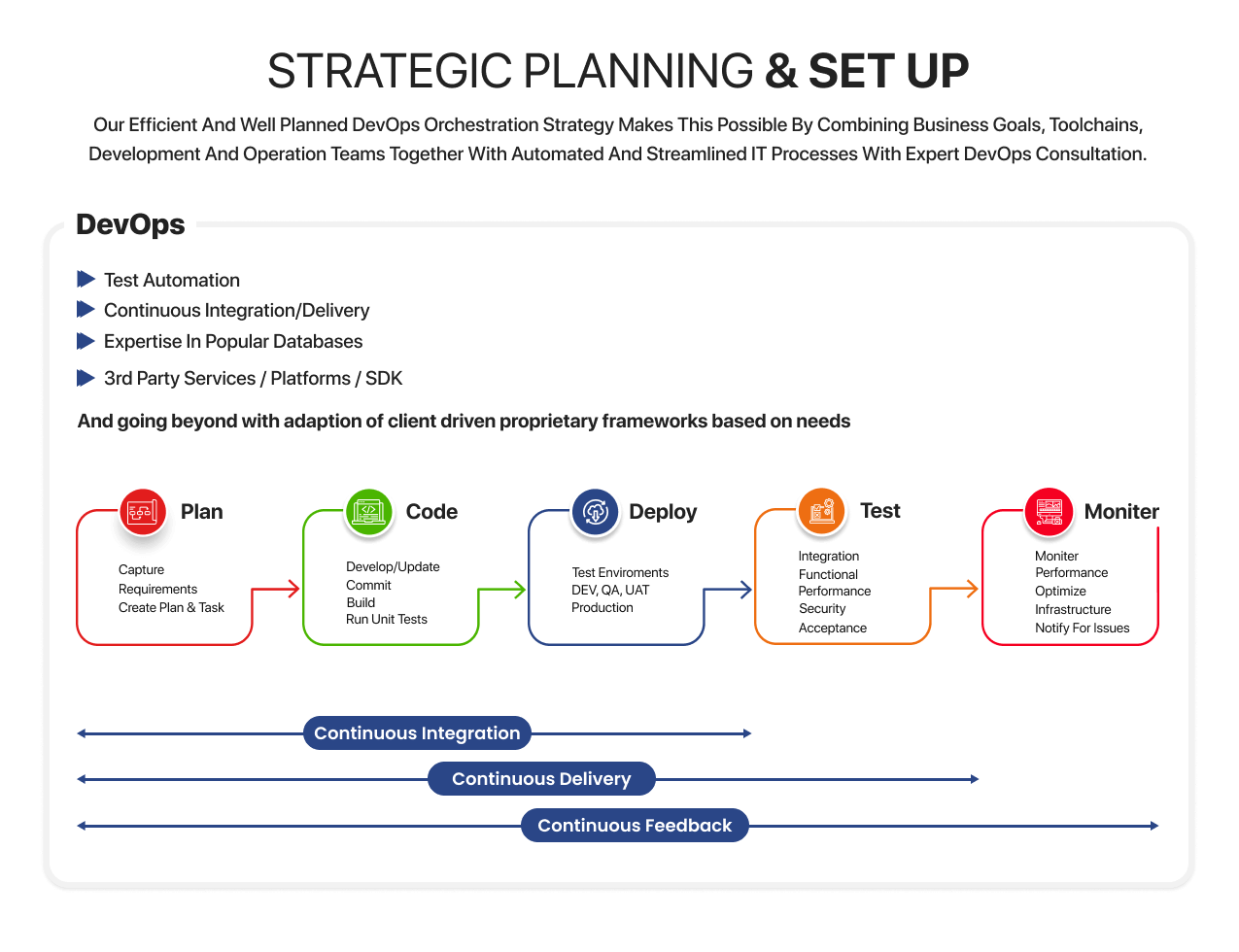 DevOps Graph