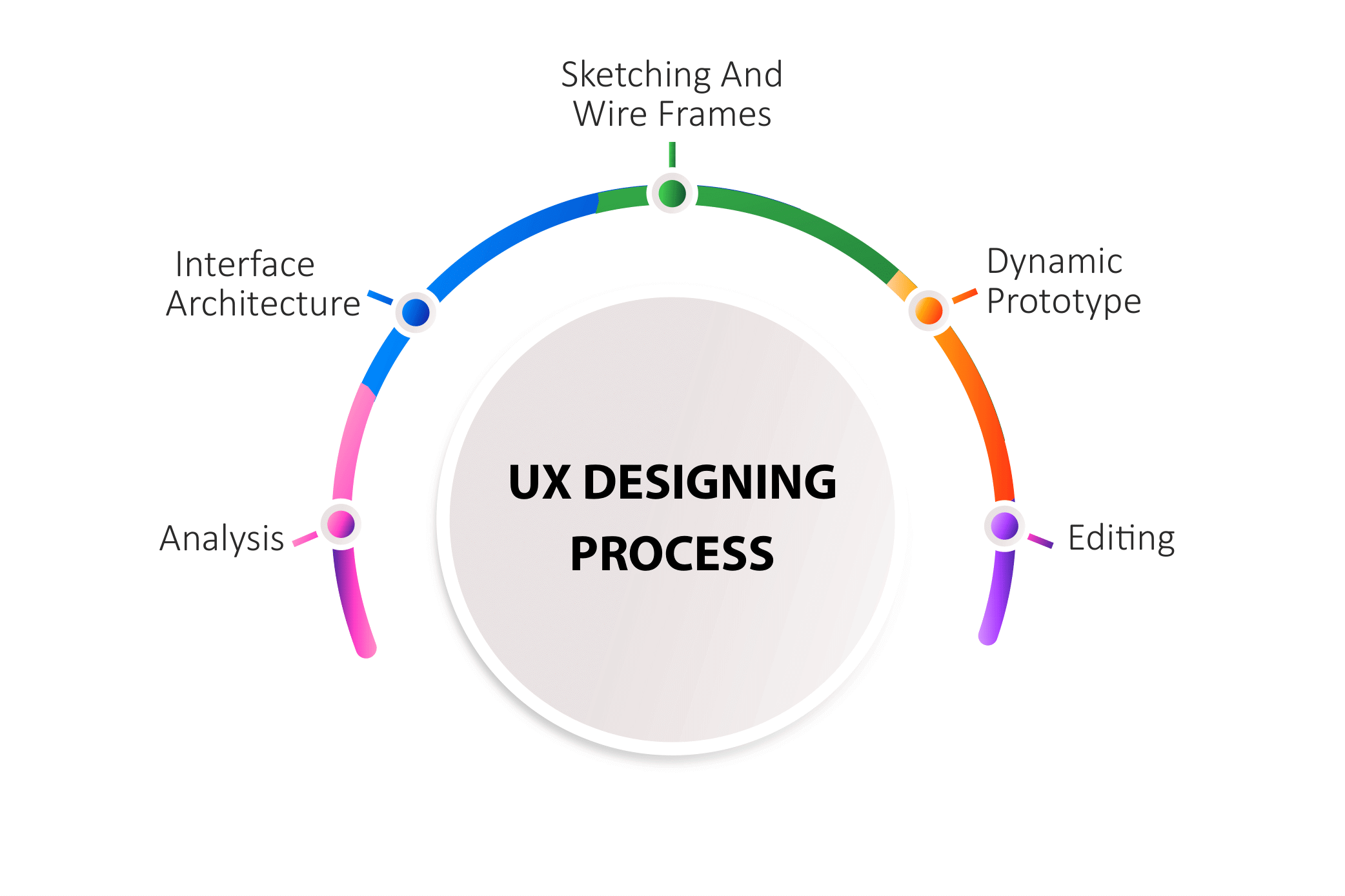 ux-designing1
