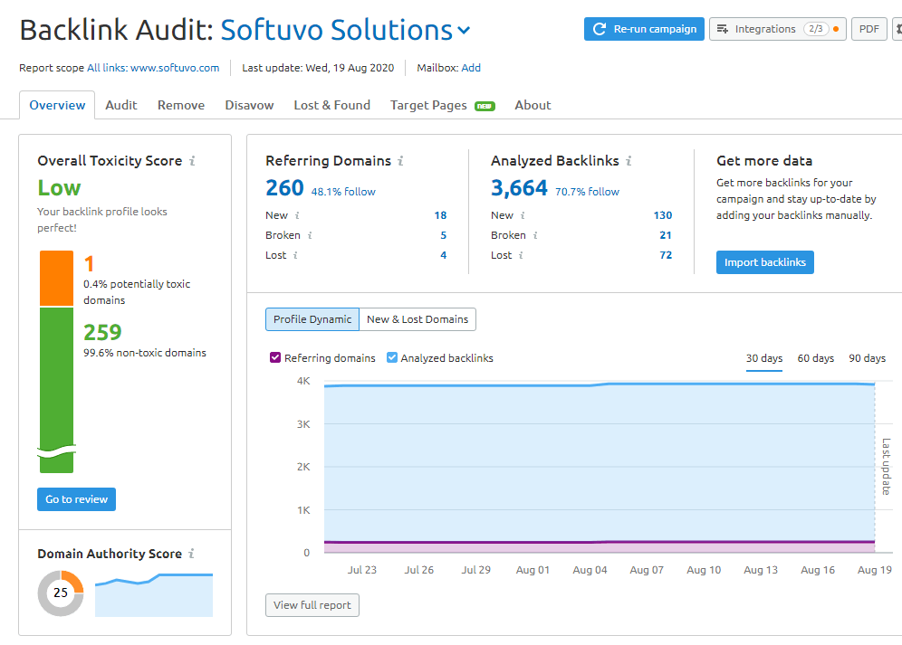 softuvo-img