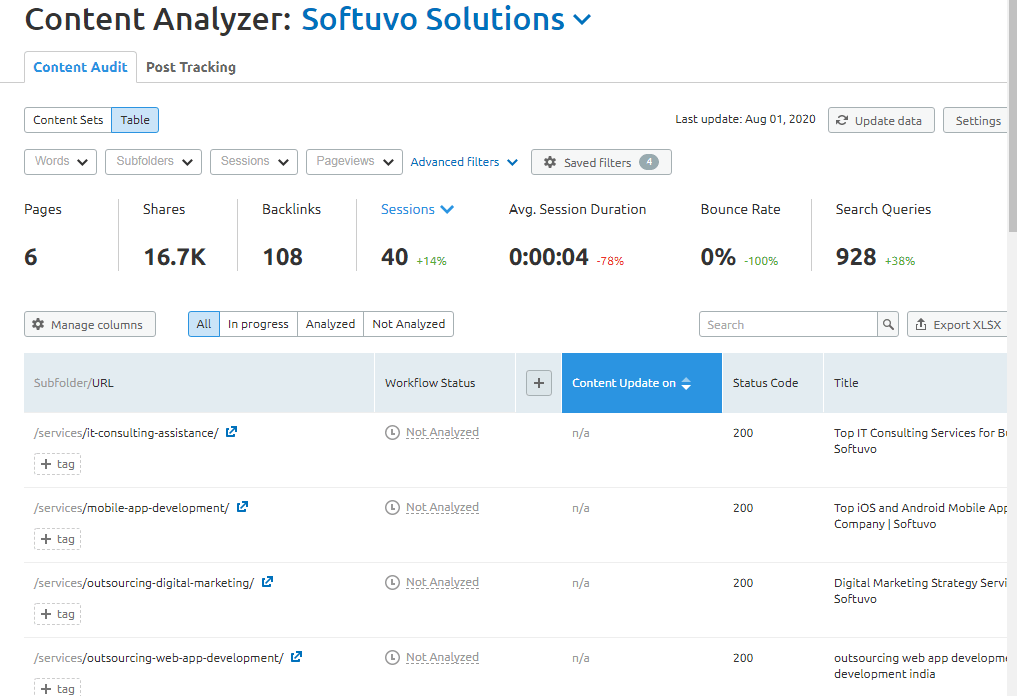 softuvo-img