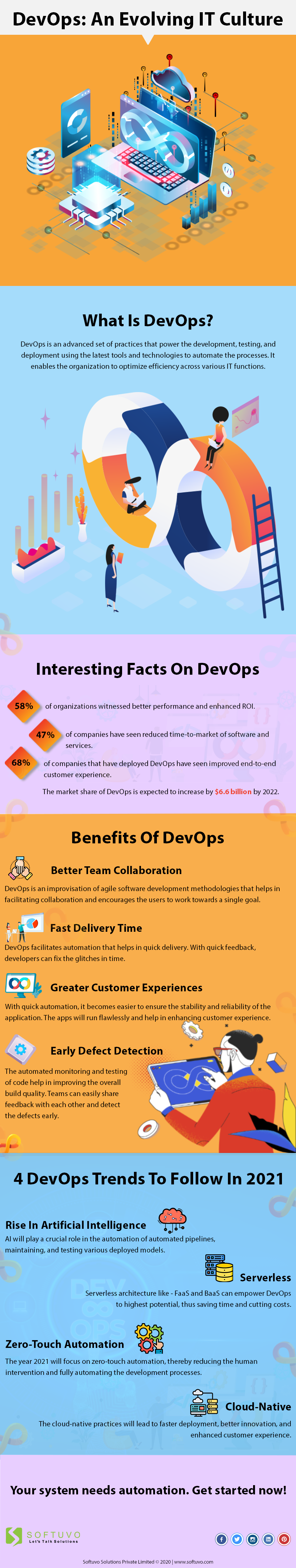 devops