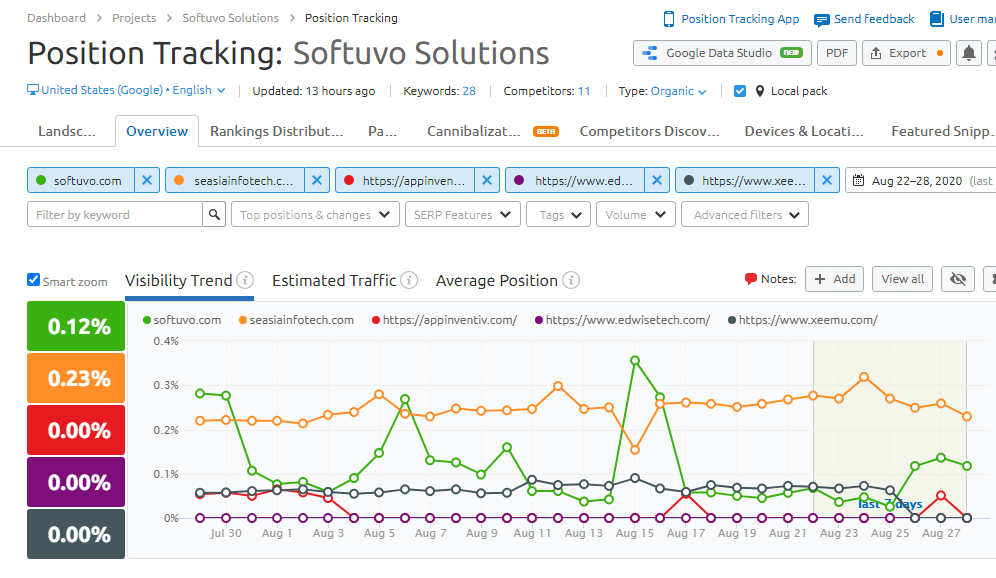 softuvo-img